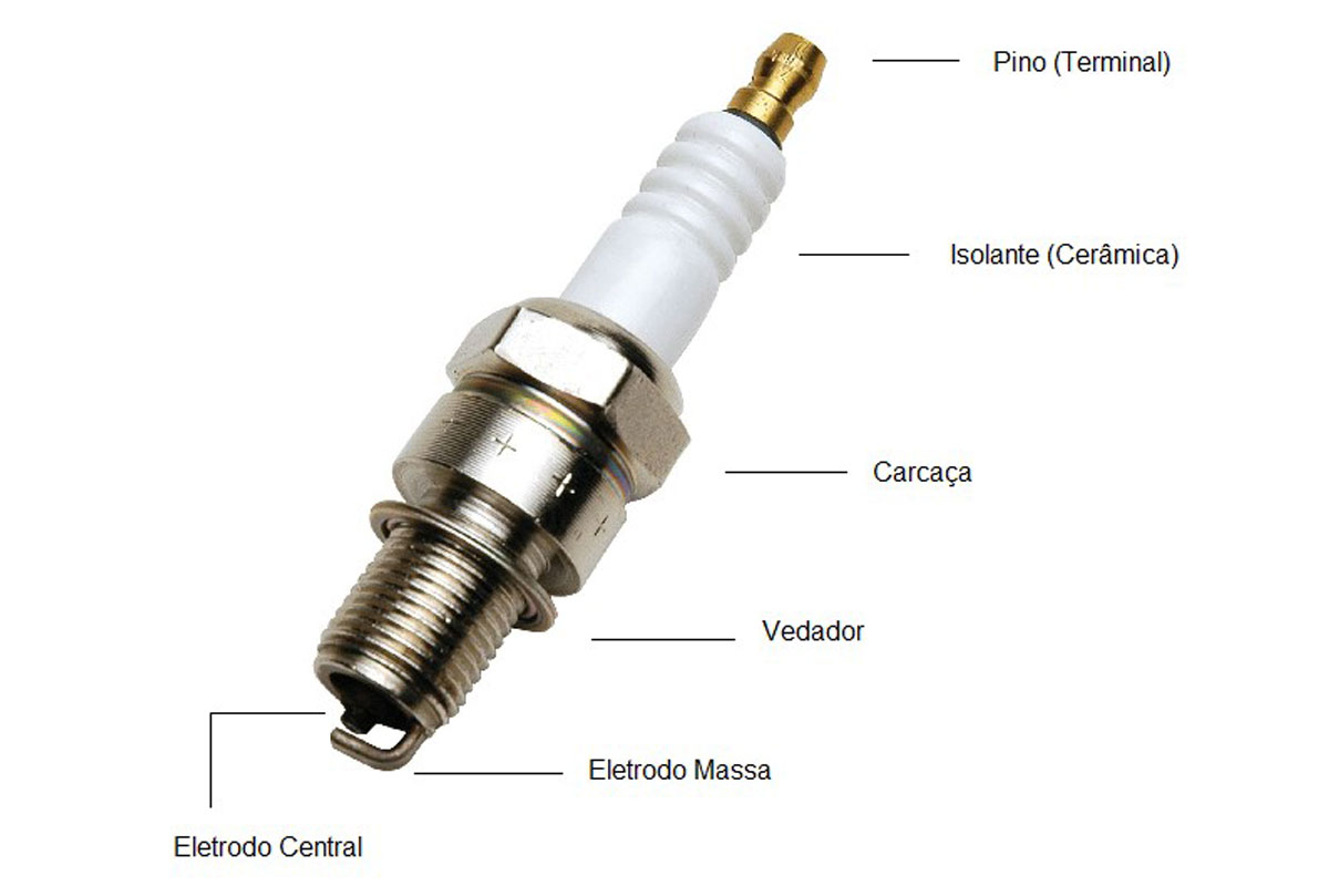 velas de ignição