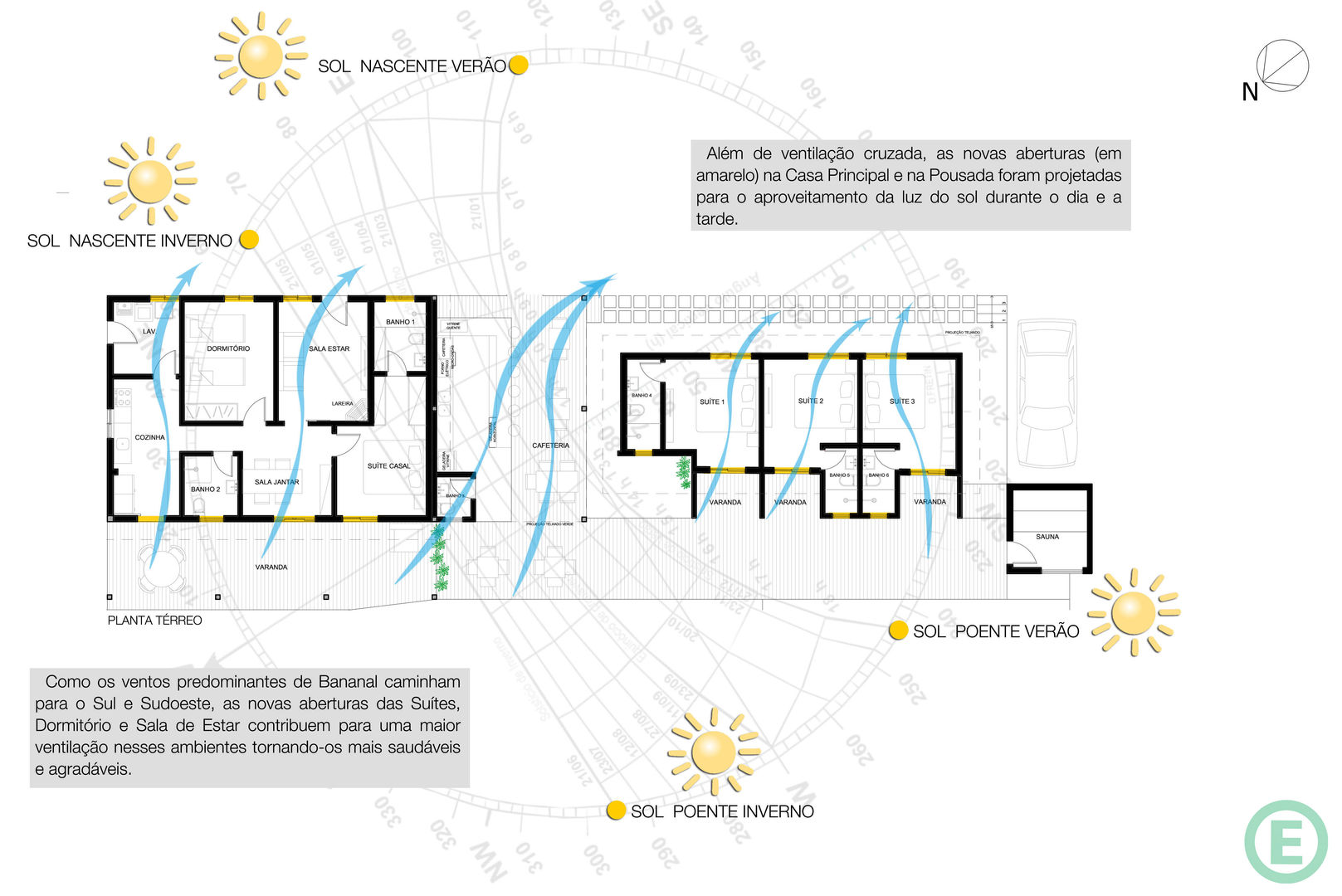 ventilação cruzada para economizar energia