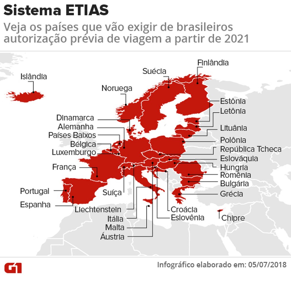 autorização eletrônica europa