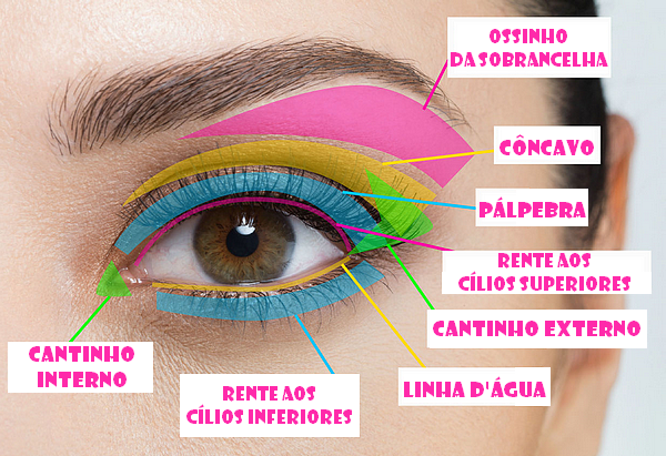 tutorial olho neutro